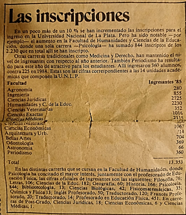 Ingresantes a cada Unidad Académica. Números oficiales de la Universidad Nacional de La Plata, 1985